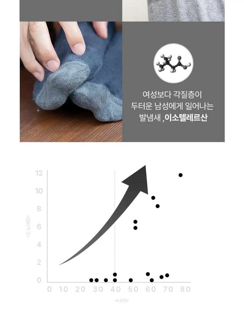 [땀냄새/체취/트러블] 포엘리에 옴므 남자 올인원 퍼퓸 바디워시 500ml 상세페이지 7